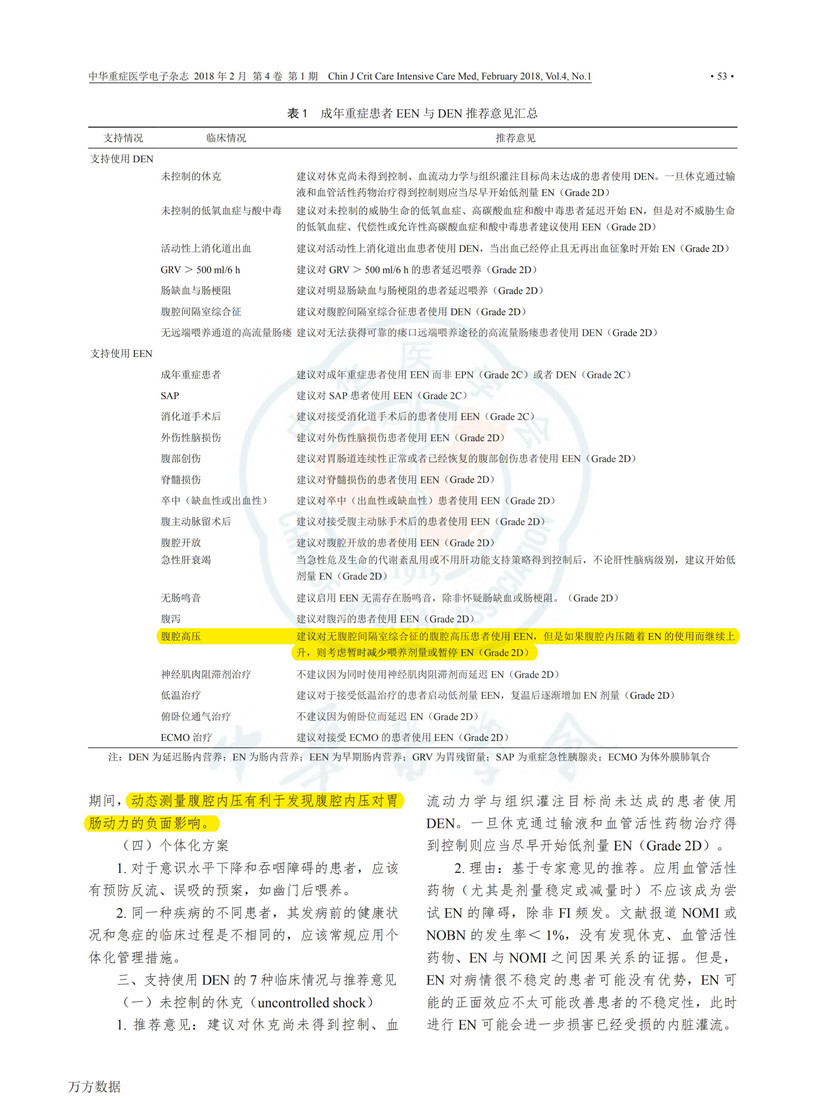 2017 ESICM 重癥患者早期腸內營(yíng)養指南解讀_02.jpg