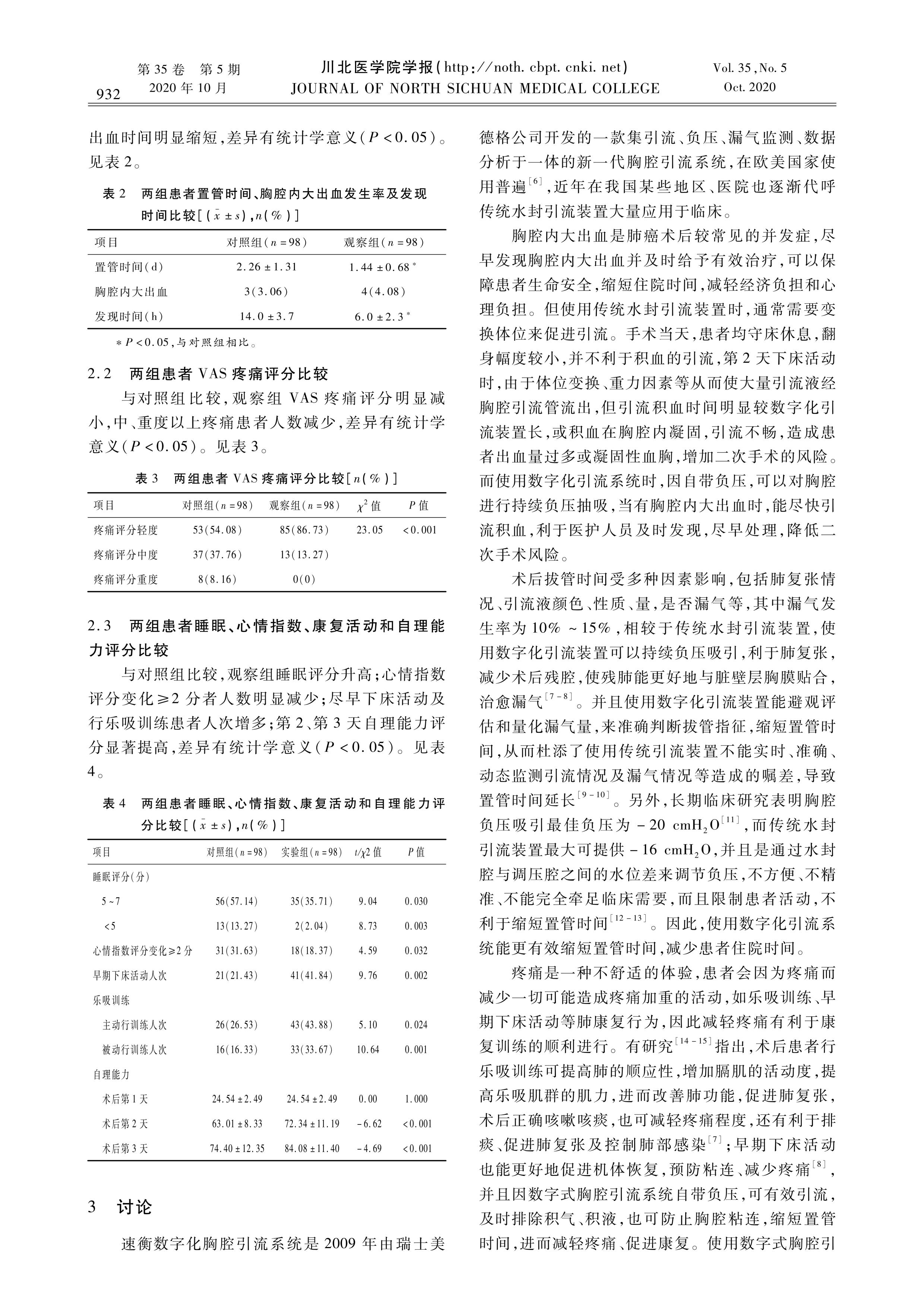 數字化引流裝置聯(lián)合地佐辛對肺癌微創(chuàng  )術(shù)后患者康復的影響_02.jpg